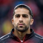 Ricardo Rodríguez Player Stats
