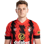 David Brooks Player Stats