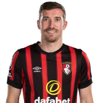 Joe Rothwell Player Stats