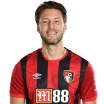 Harry Arter Player Stats