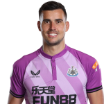 Karl Darlow Player Stats