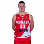 Danilo Anđušić Player Stats