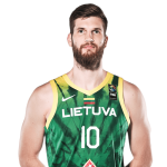 Regimantas Miniotas Player Stats