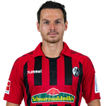 Nicolas Höfler Player Stats