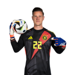 Marc-André ter Stegen Player Stats