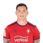 Chimy Ávila Player Stats