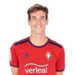 Iñigo Pérez Player Stats