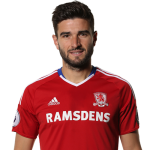 Antonio Barragán Player Stats