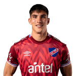 Sergio Rochet Player Stats