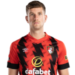 Chris Mepham Player Stats
