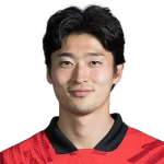 Gue-sung Cho Player Stats