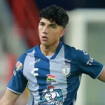 Kevin Álvarez Player Stats