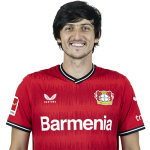 Sardar Azmoun Player Stats