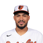 Anthony Santander Player Stats