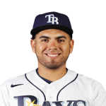 Jonathan Aranda Player Stats