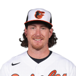 Mike Baumann Player Stats