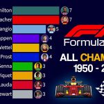 Formula 1 Championship Winners